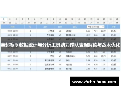 英超赛季数据统计与分析工具助力球队表现解读与战术优化 英超赛季数据统计与分析工具助力球队表现解读与战术优化