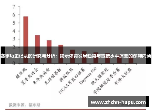 赛事历史记录的研究与分析：揭示体育发展趋势与竞技水平演变的深刻内涵