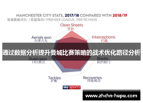 通过数据分析提升曼城比赛策略的战术优化路径分析