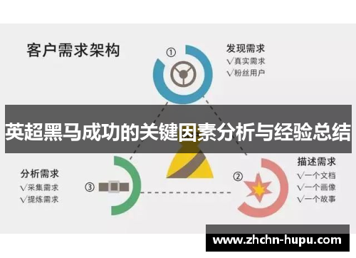 英超黑马成功的关键因素分析与经验总结