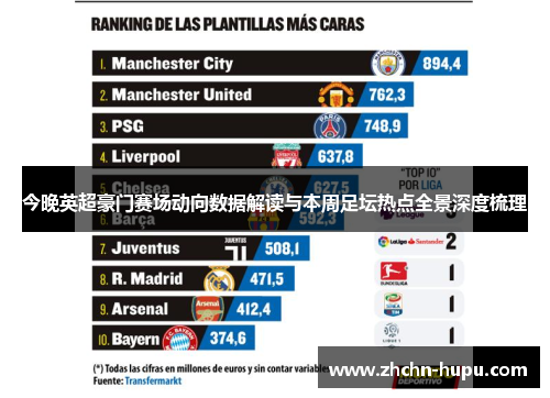 今晚英超豪门赛场动向数据解读与本周足坛热点全景深度梳理