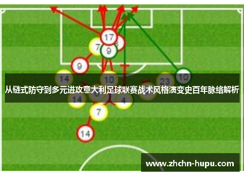 从链式防守到多元进攻意大利足球联赛战术风格演变史百年脉络解析