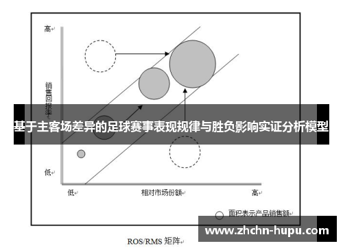 基于主客场差异的足球赛事表现规律与胜负影响实证分析模型