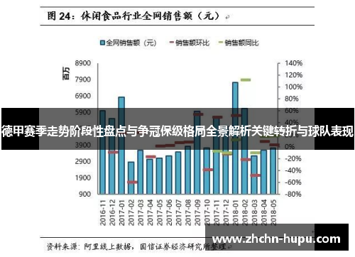 德甲赛季走势阶段性盘点与争冠保级格局全景解析关键转折与球队表现