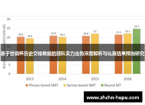 基于世俱杯历史交锋数据的球队实力走势深度解析与比赛结果预测研究 基于世俱杯历史交锋数据的球队实力走势深度解析与比赛结果预测研究