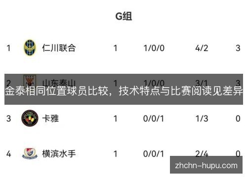 金泰相同位置球员比较,技术特点与比赛阅读见差异 金泰相同位置球员比较,技术特点与比赛阅读见差异